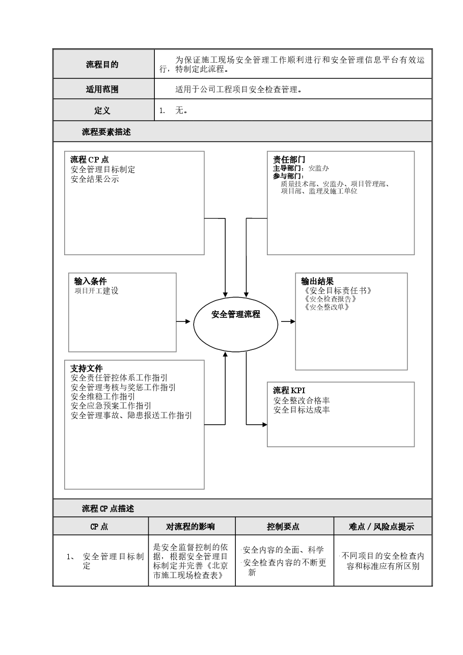 施工现场安全管理流程.doc,第3页预览