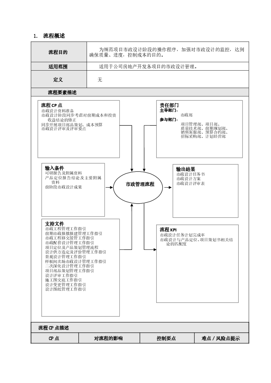 国企房地产开发市政管理流程.doc,第2页预览