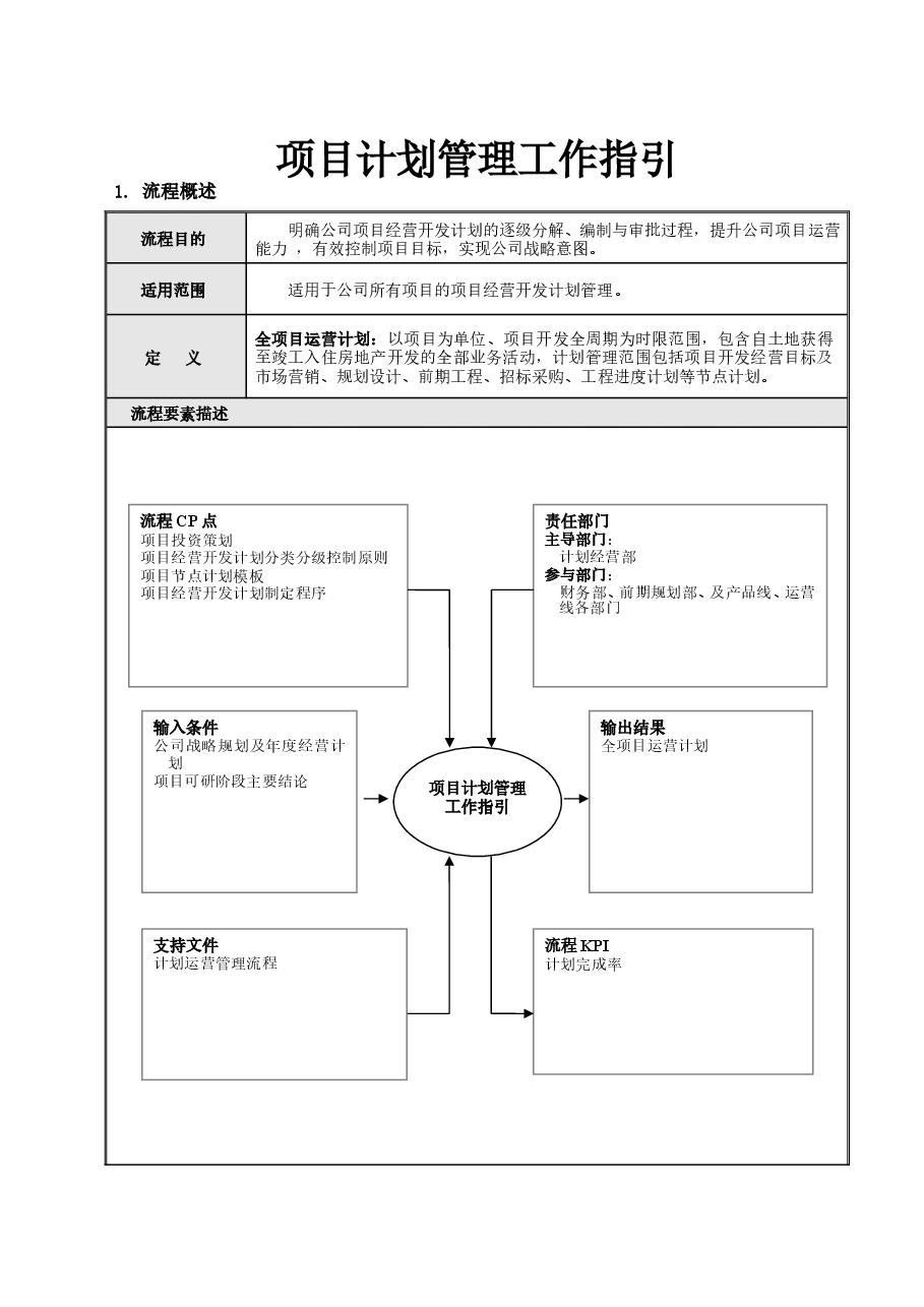 公司地产项目计划管理工作指引.doc,第1页预览