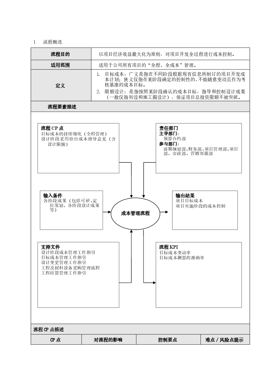 房地产公司成本管理流程.doc,第2页预览