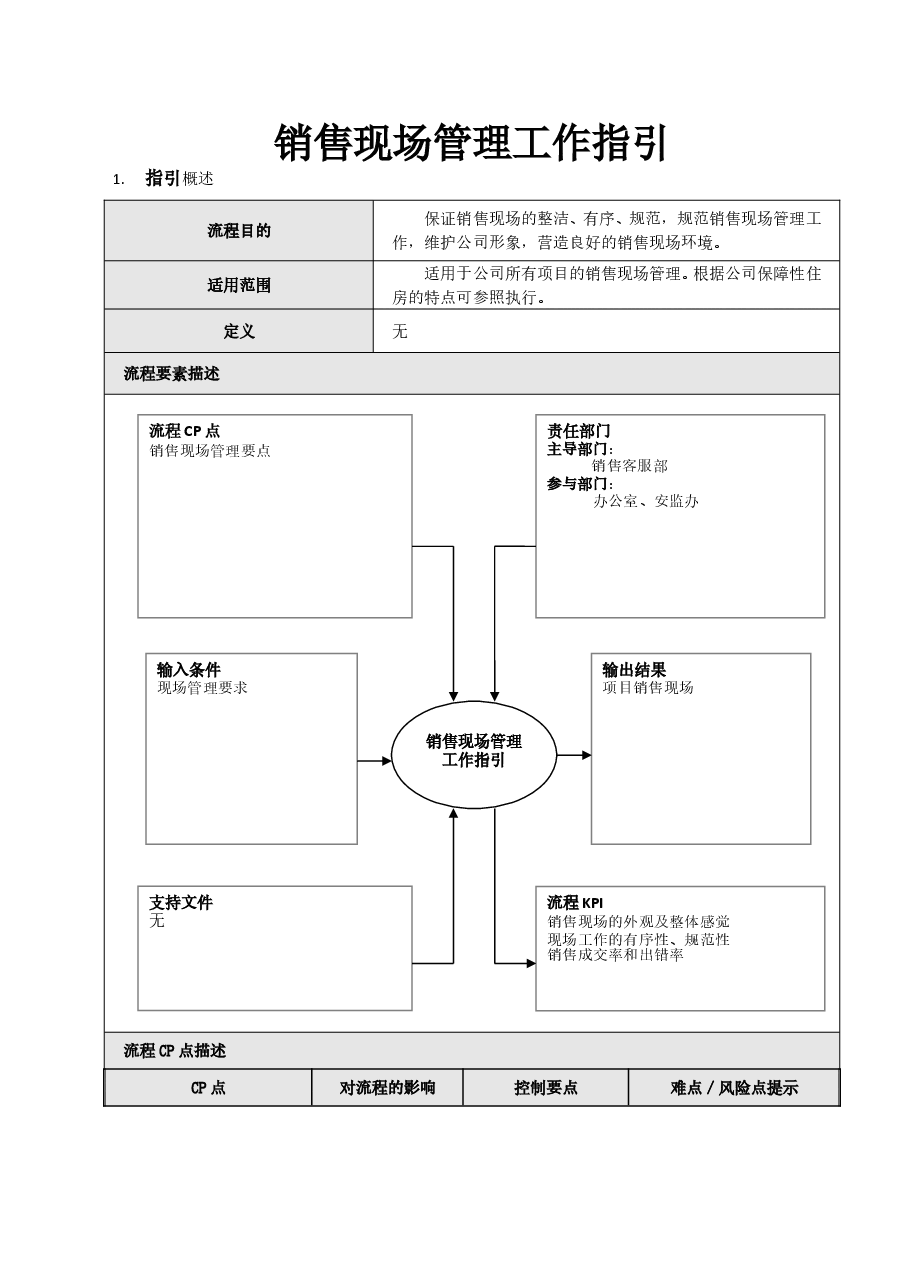 房地产项目销售现场管理工作指引.doc,第1页预览