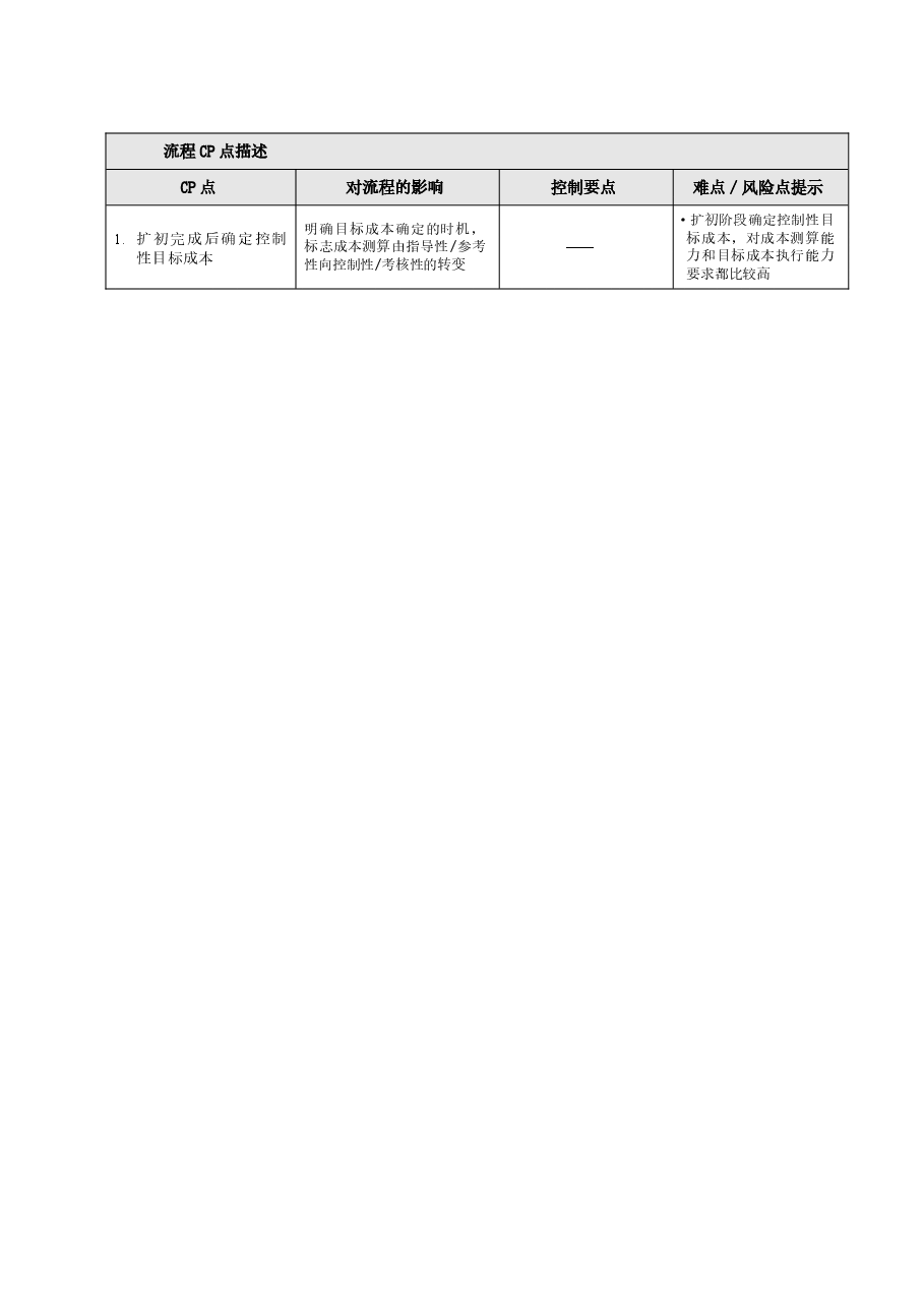 房地产公司项目目标成本管理工作指引.doc,第2页预览