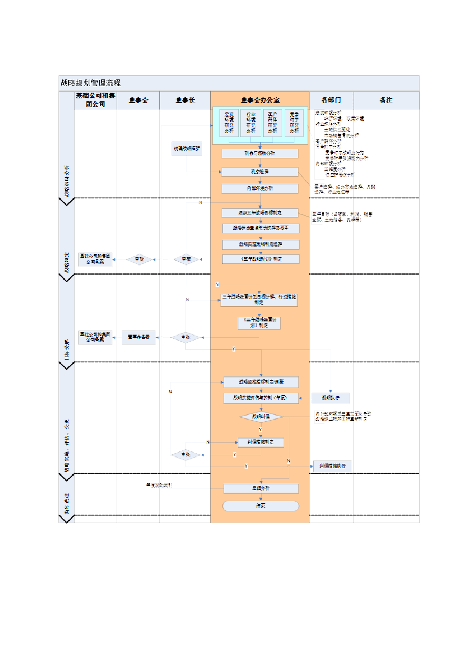 公司战略规划管理流程和制度.doc,第2页预览