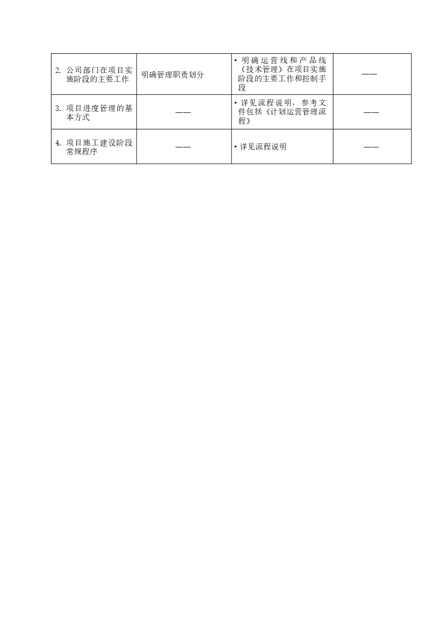 国企地产公司工程管理流程.doc,第3页预览