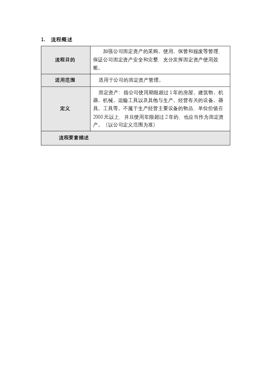 国企公司固定资产管理流程和制度.docx,第2页预览