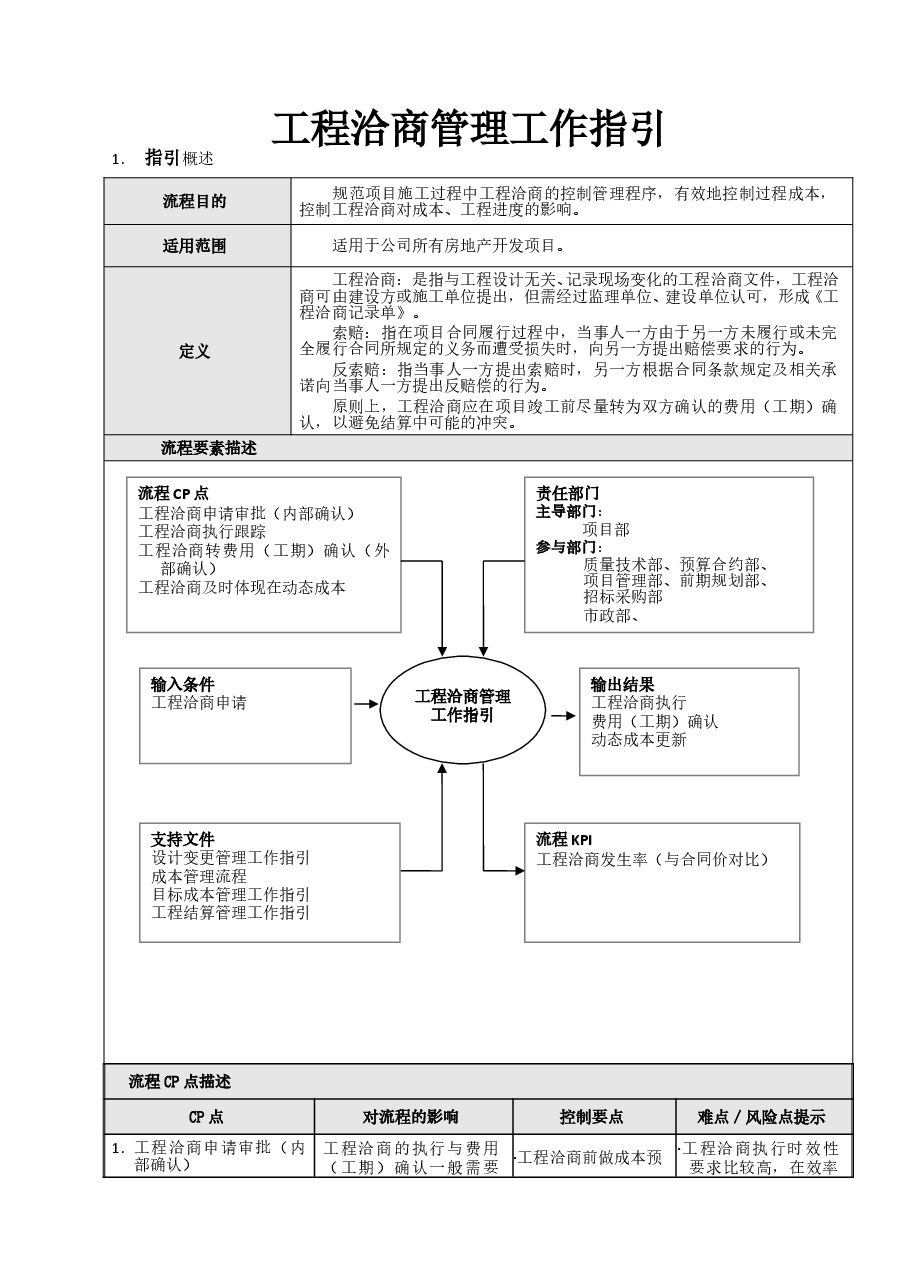 国企房地产开发公司工程洽商管理工作指引.doc,第1页预览