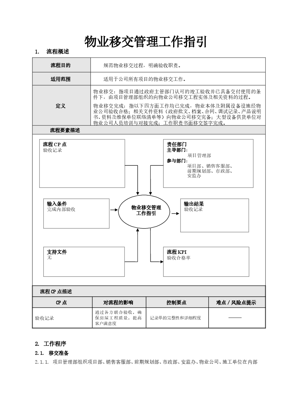 国企地产项目移交管理工作指引.doc,第1页预览