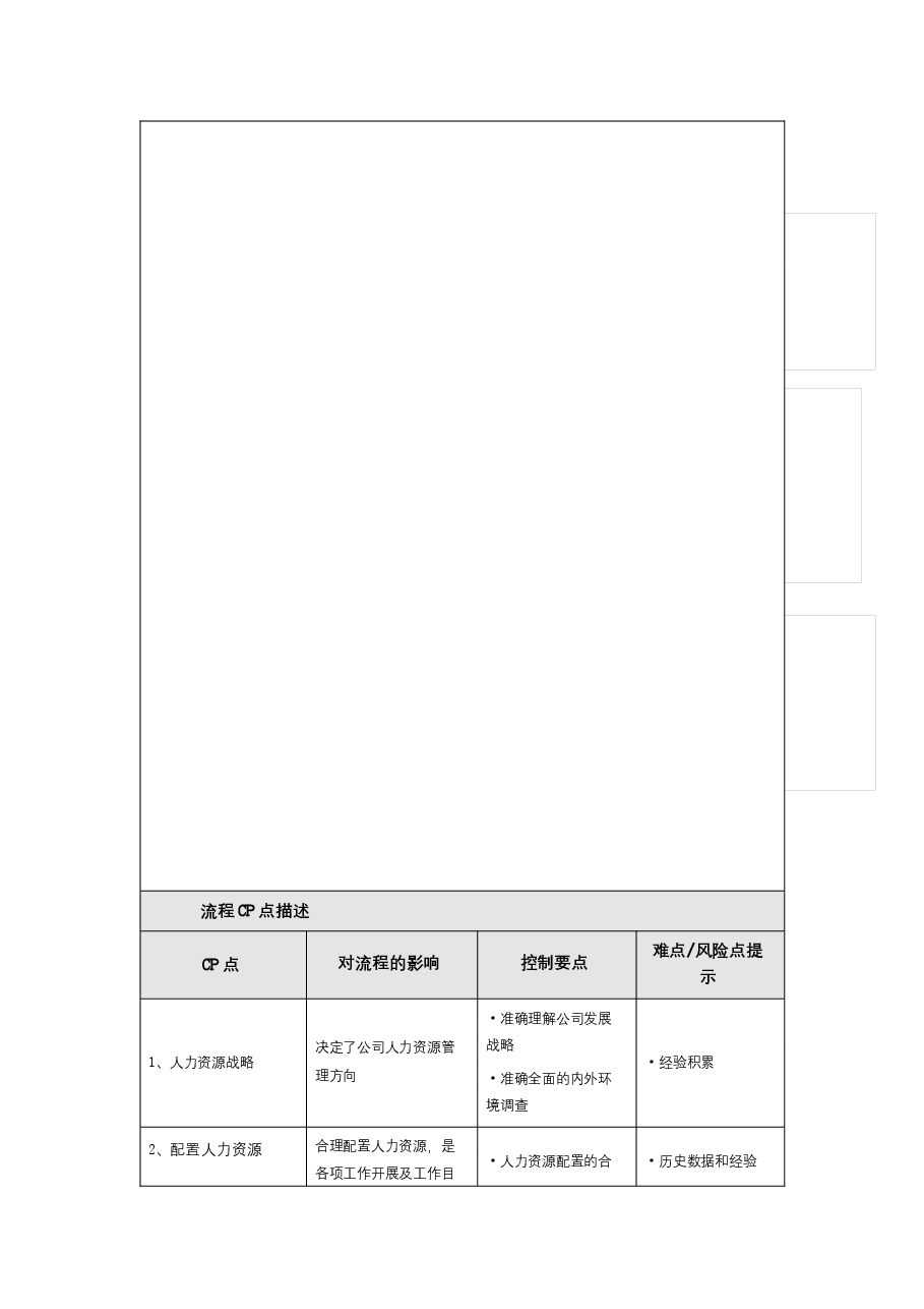 国企人力资源管理制度及流程.docx,第3页预览