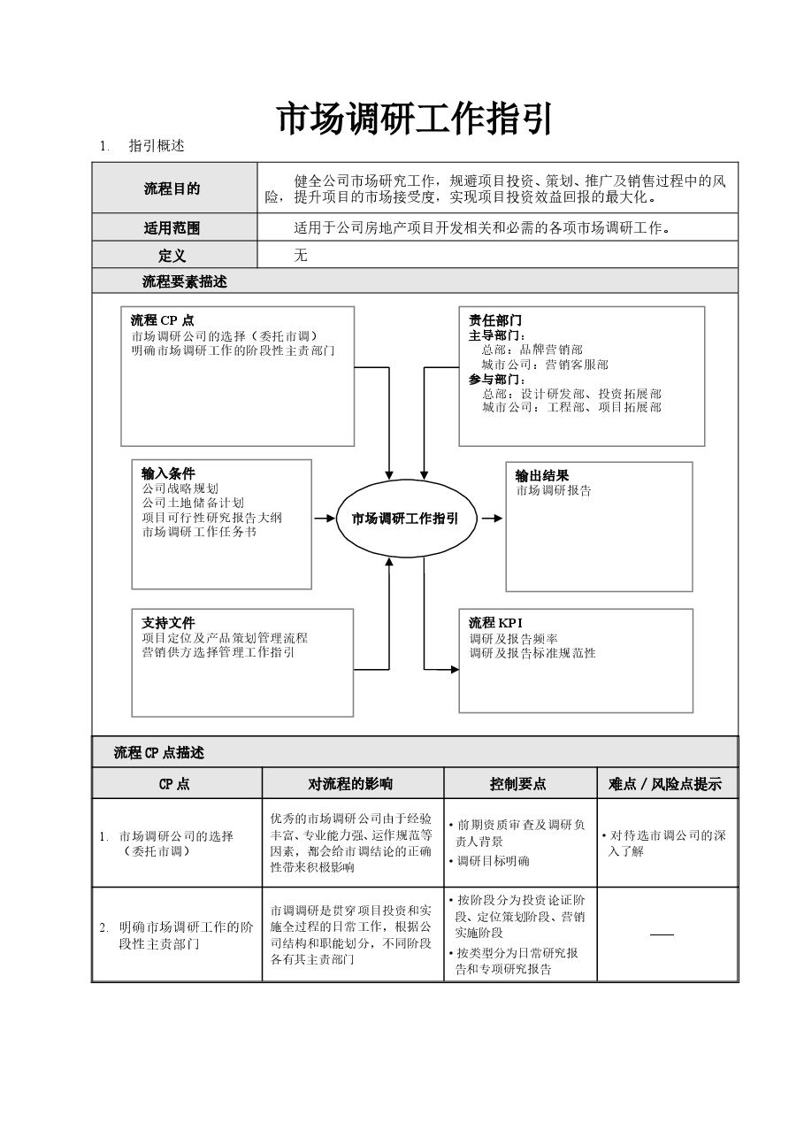 公司房地产项目市场调研工作指引.doc,第1页预览