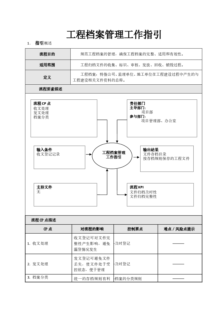 国企地产公司工程档案管理工作指引.doc,第1页预览