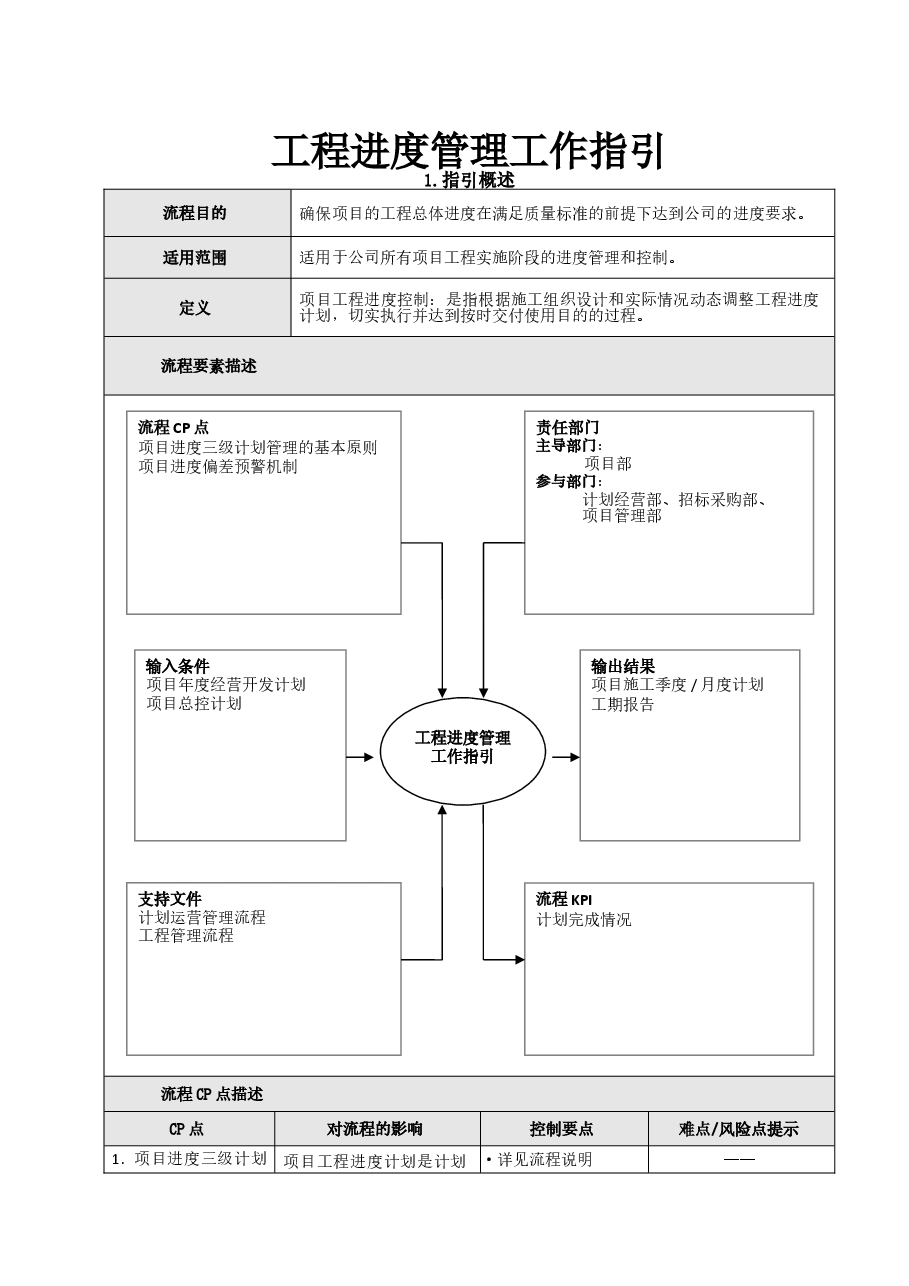 国企地产公司工程进度管理工作指引.doc,第1页预览