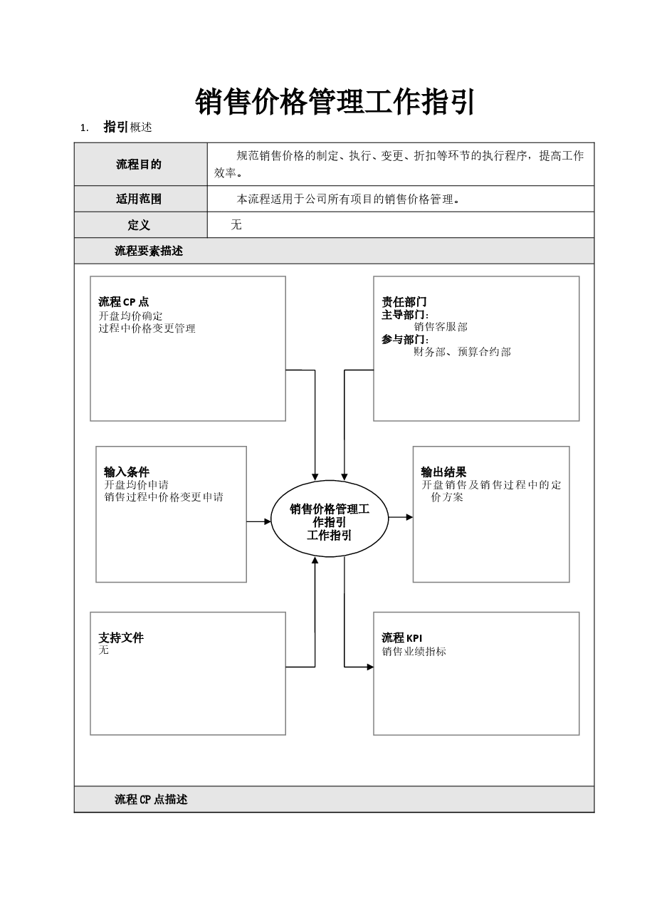 房地产公司销售价格管理工作指引.doc,第1页预览