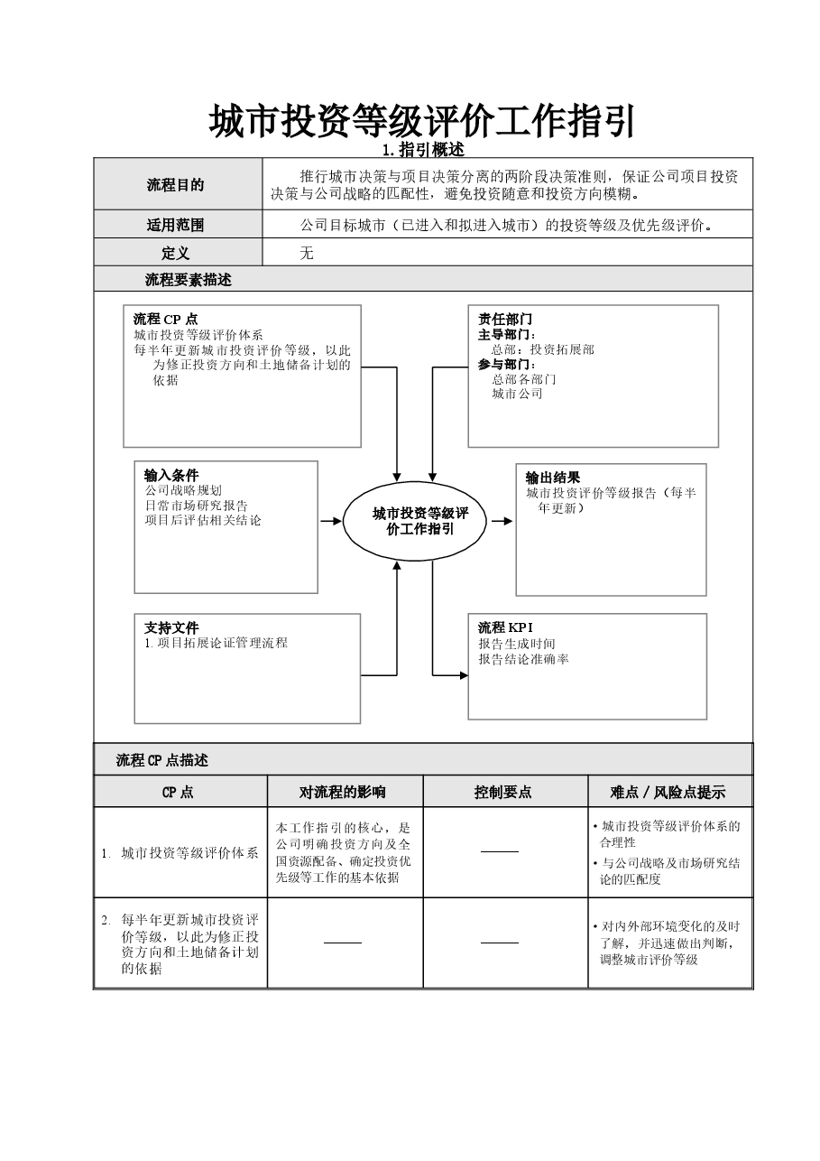 房地产公司城市投资等级评价工作指引.doc,第1页预览