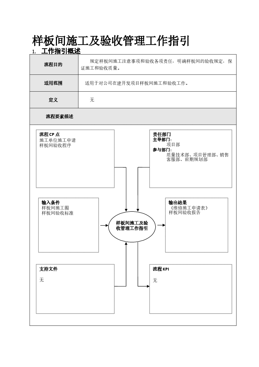 国企房地产公司样板间施工及验收管理工作指引.doc,第1页预览