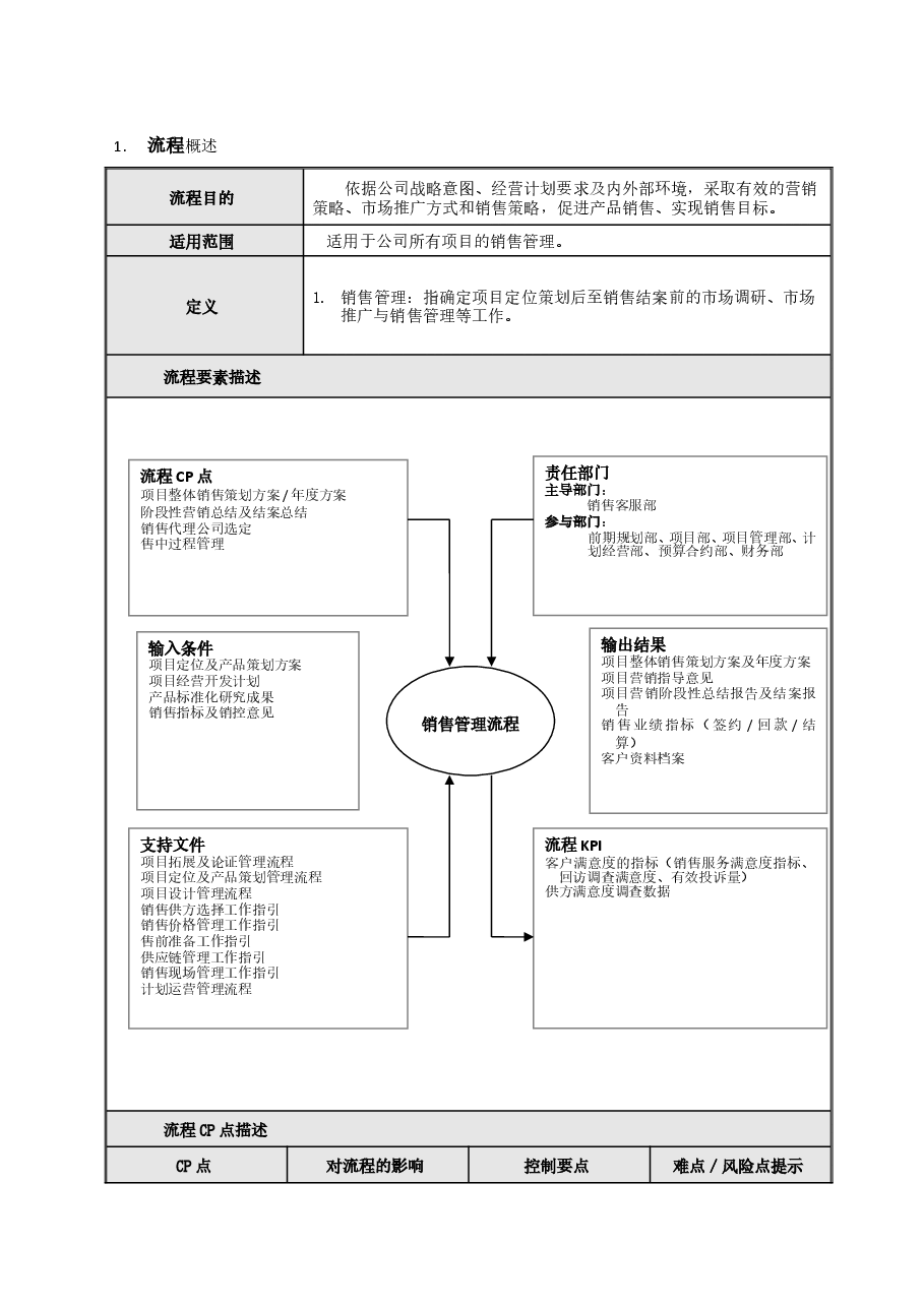 房地产公司销售管理流程.doc,第2页预览
