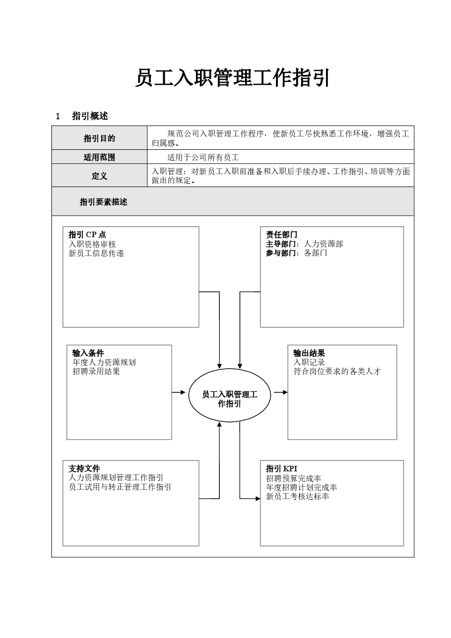 公司员工入职管理工作指引.doc,第1页预览