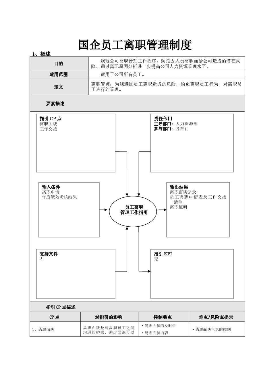 国企公司员工离职管理制度.doc,第1页预览