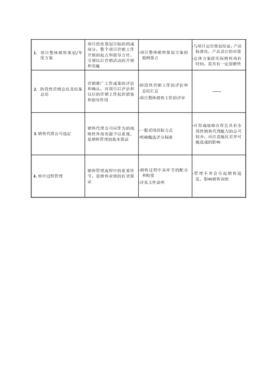 房地产公司销售管理流程.doc,第3页预览