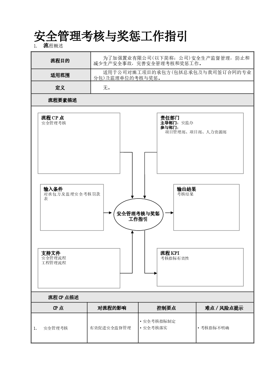央企房地产项目安全管理考核与奖惩工作指引.doc,第1页预览