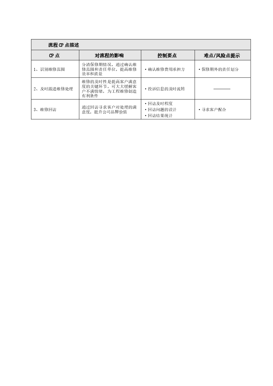 房地产公司地产项目工程维修工作指引.doc,第2页预览