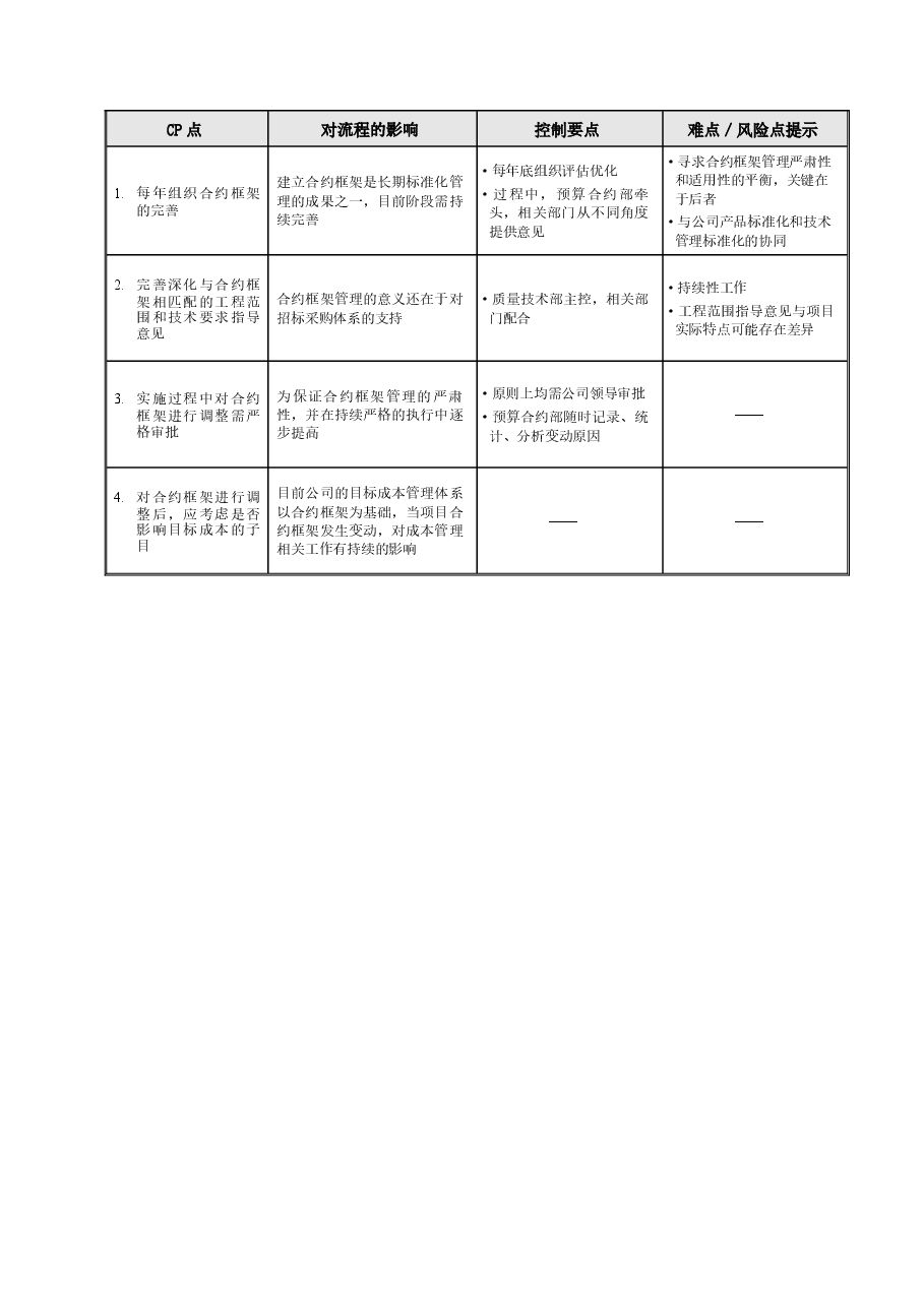 房地产公司合约框架管理工作指引.doc,第2页预览