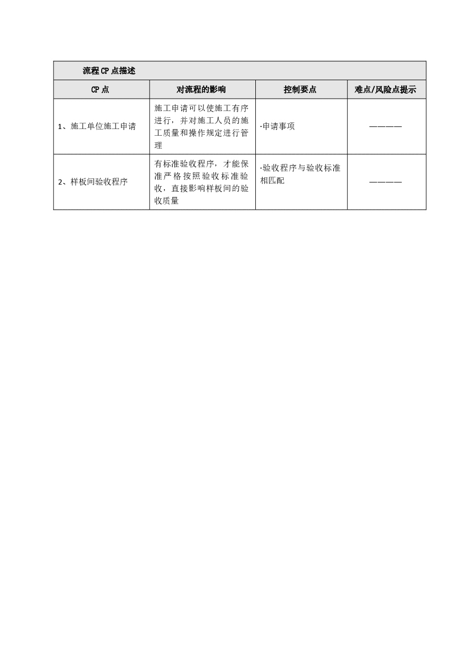 国企房地产公司样板间施工及验收管理工作指引.doc,第2页预览