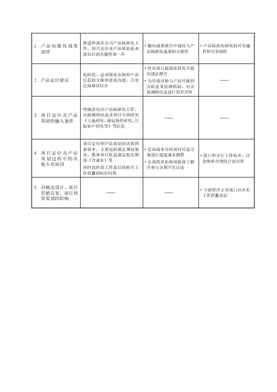 房地产项目定位及产品策划管理流程.doc,第3页预览