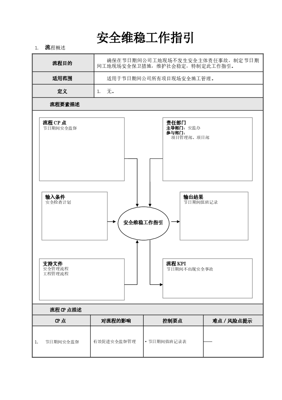 央企房地产项目现场安全维稳工作指引.doc,第1页预览