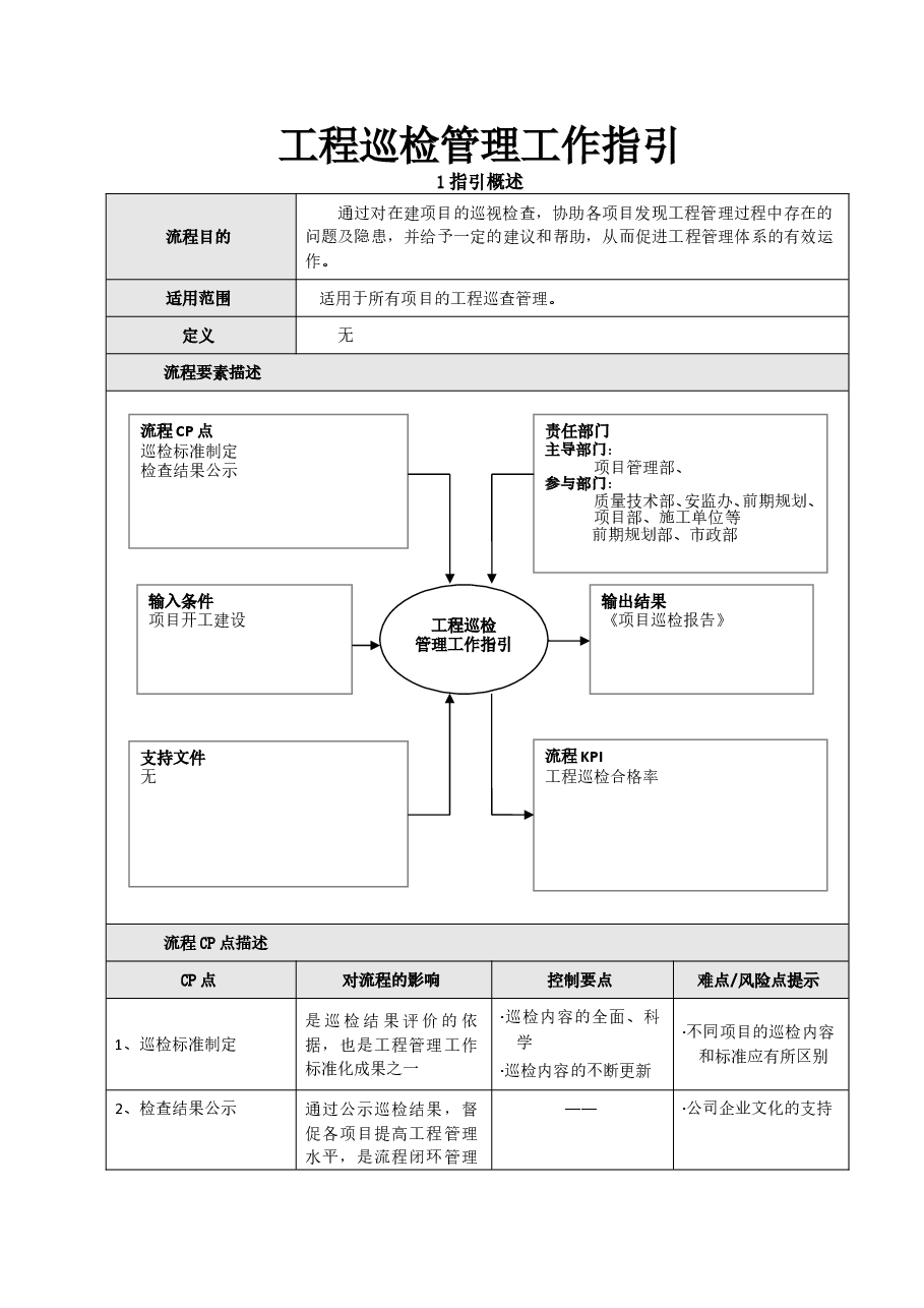 国企地产公司工程巡检管理工作指引.doc,第1页预览