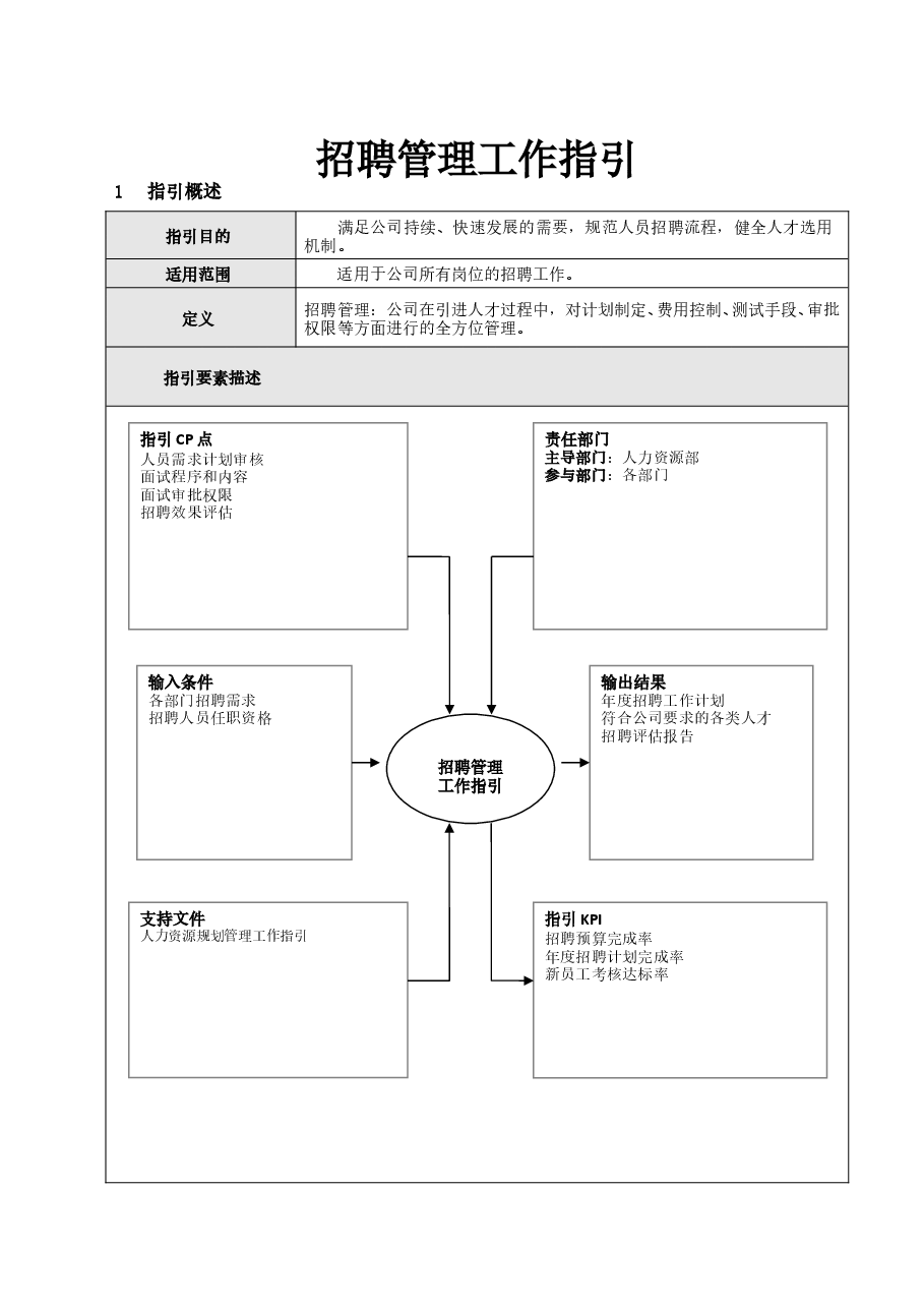 最新国企公司招聘管理制度和流程.doc,第1页预览