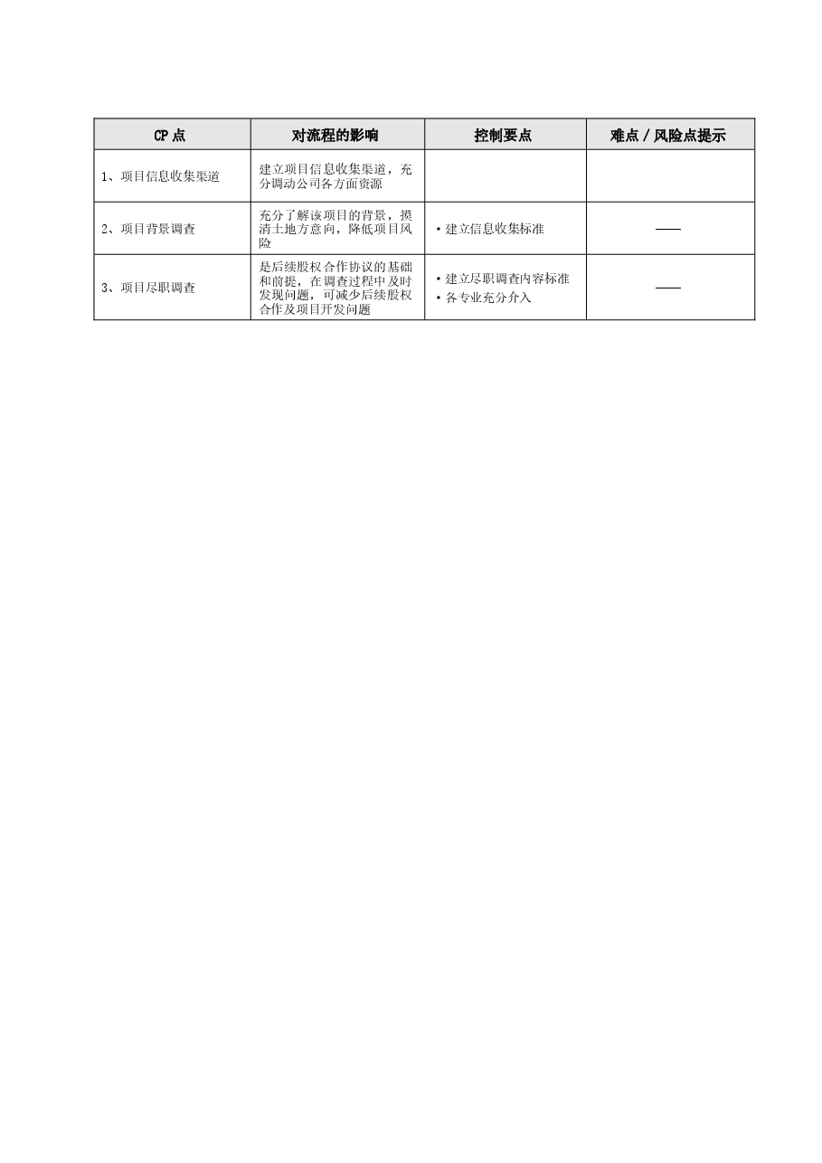 房地产项目股权合作项目拓展工作指引.doc,第2页预览