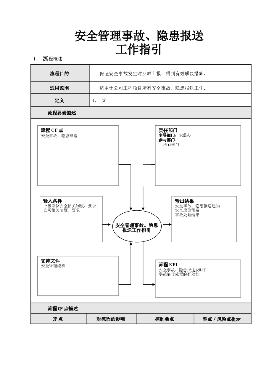 房地产项目现场安全管理事故、隐患报送工作指引.doc,第1页预览