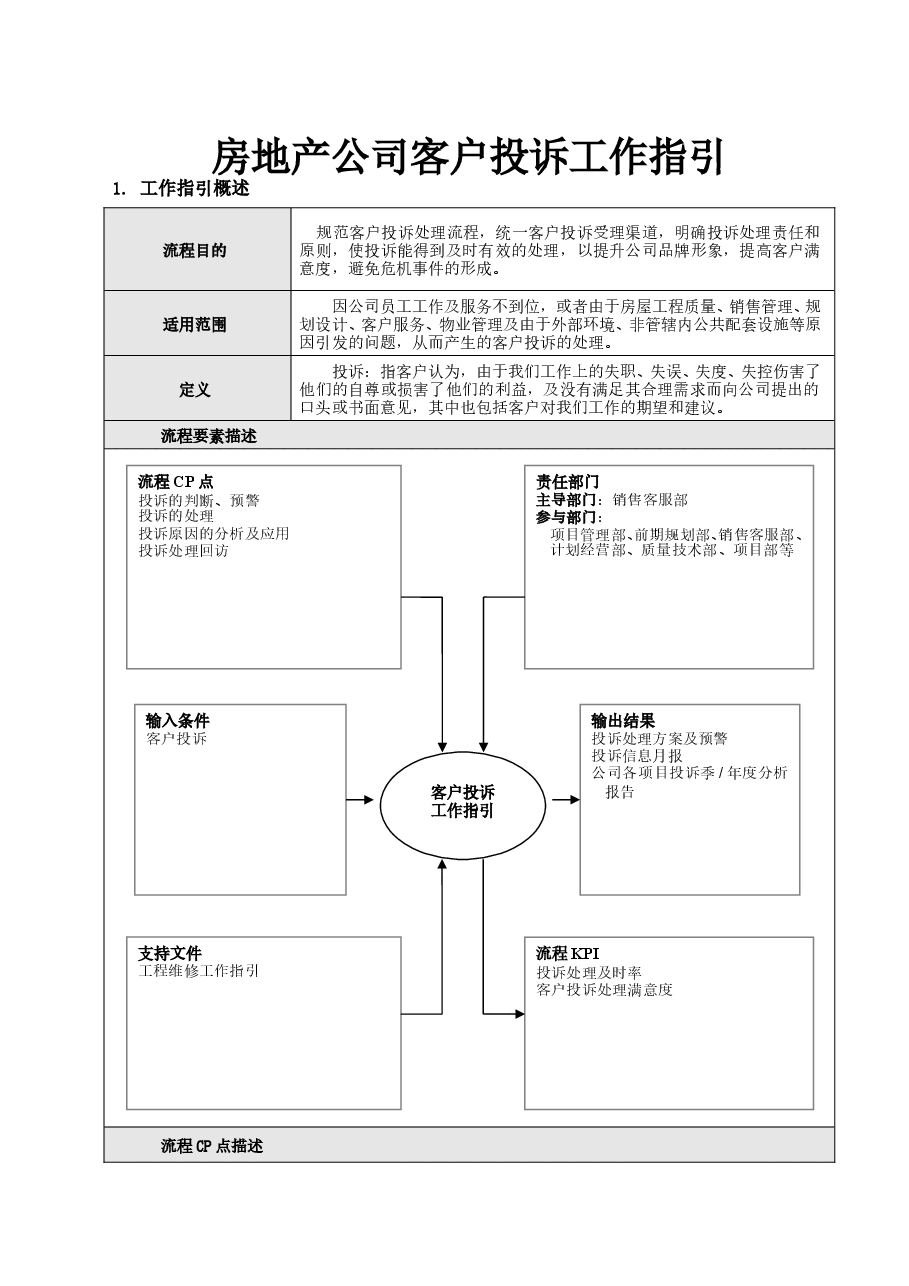 房地产开发项目客户投诉工作指引.doc,第1页预览