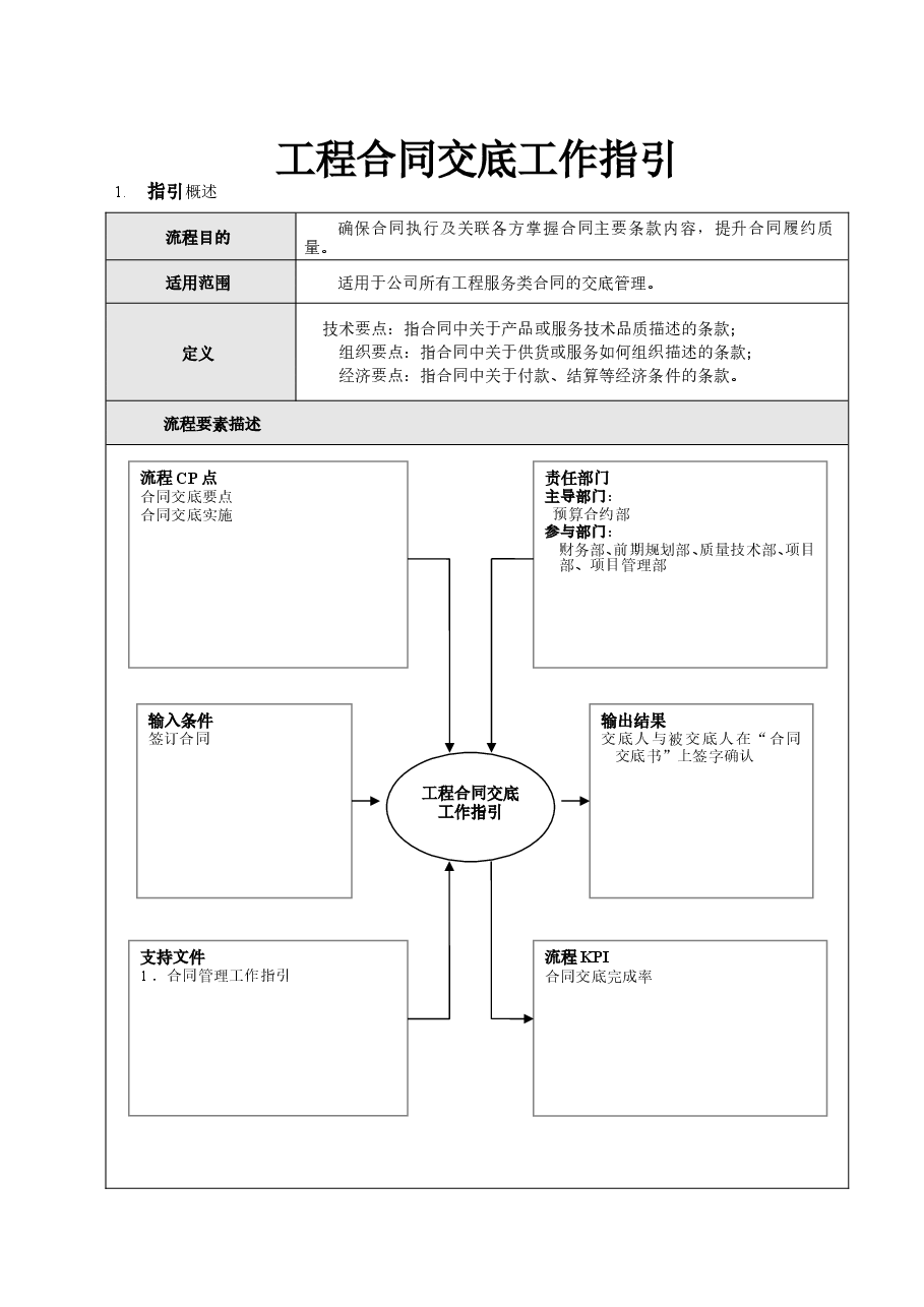 房地产公司工程合同交底工作指引.doc,第1页预览