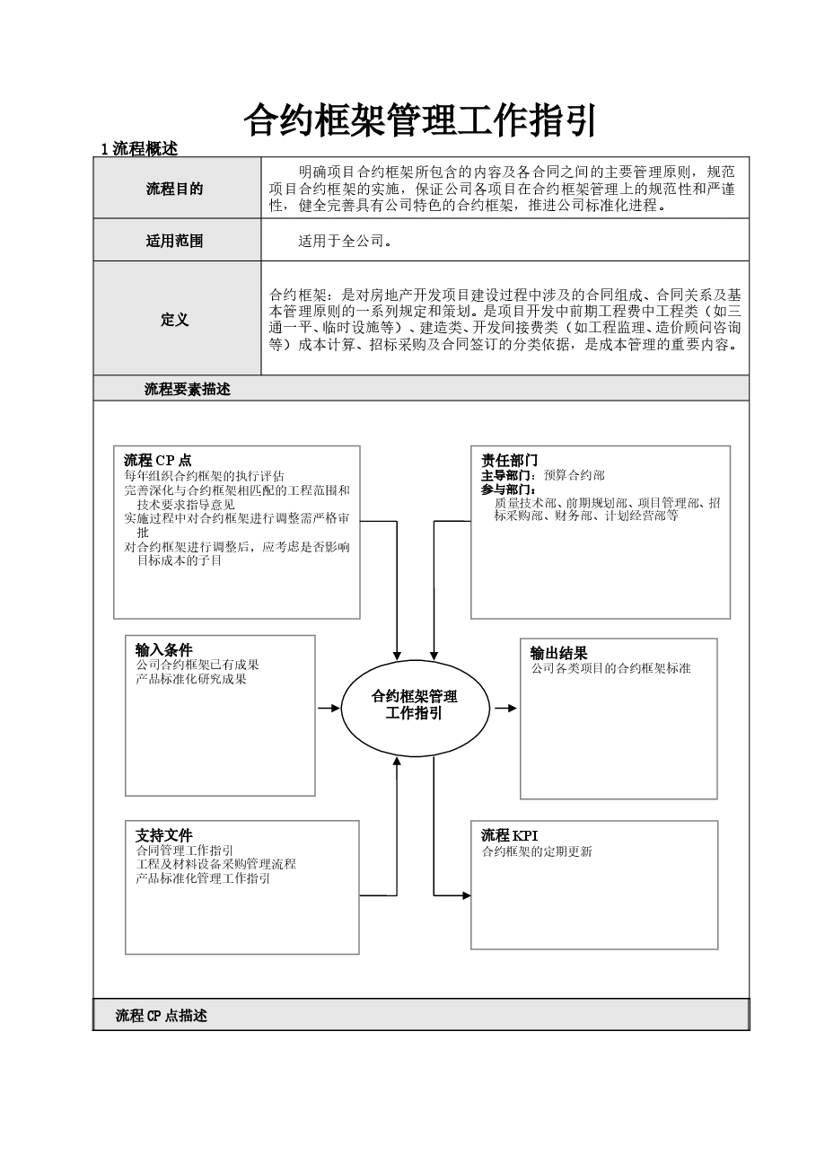 房地产公司合约框架管理工作指引.doc,第1页预览