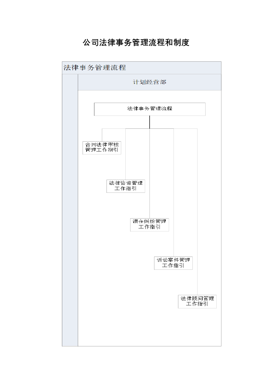 公司法律事务管理流程和制度.docx,第1页预览