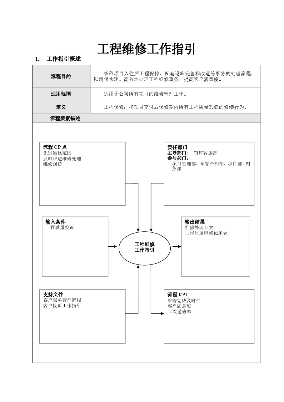 房地产公司地产项目工程维修工作指引.doc,第1页预览