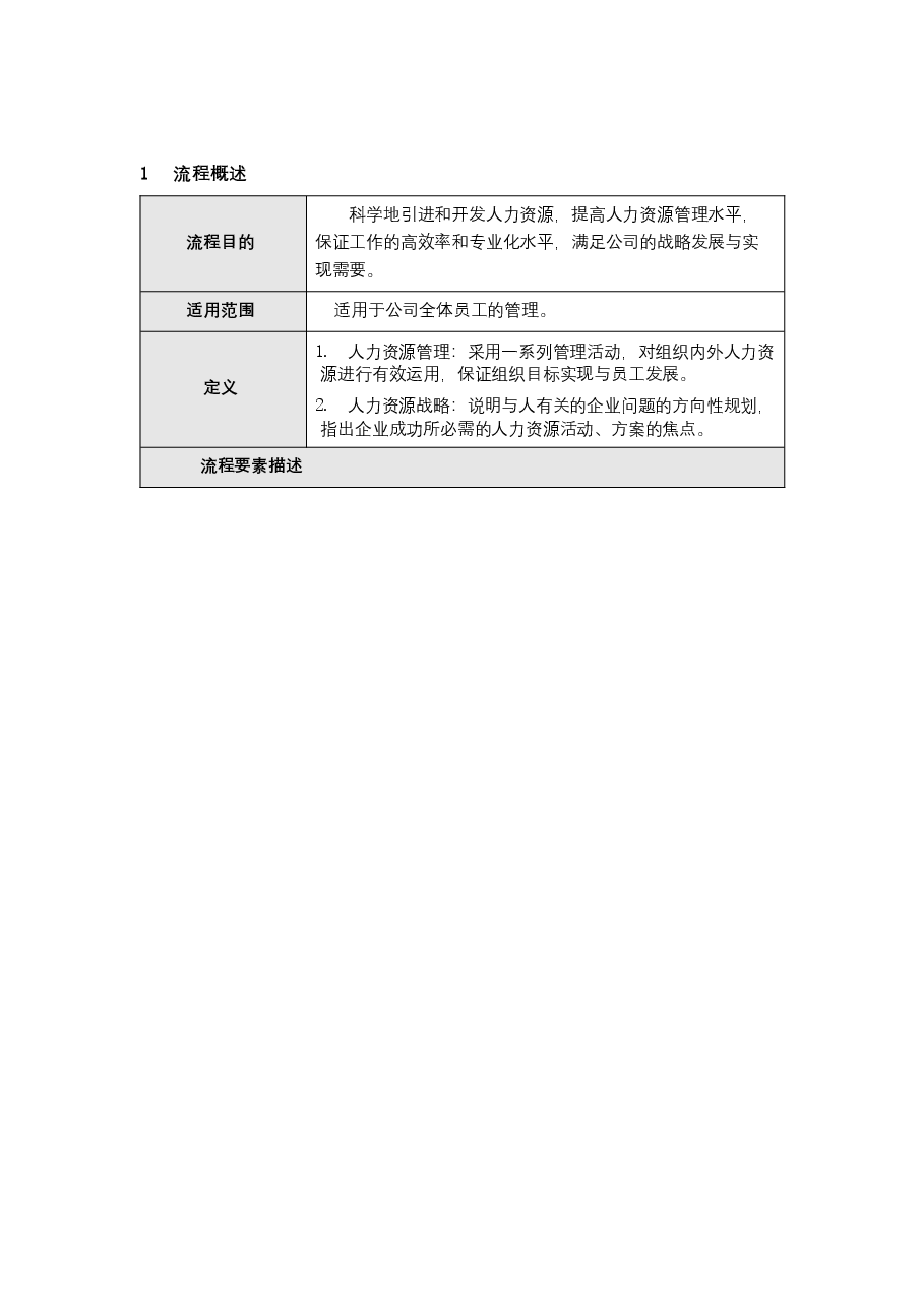 国企人力资源管理制度及流程.docx,第2页预览