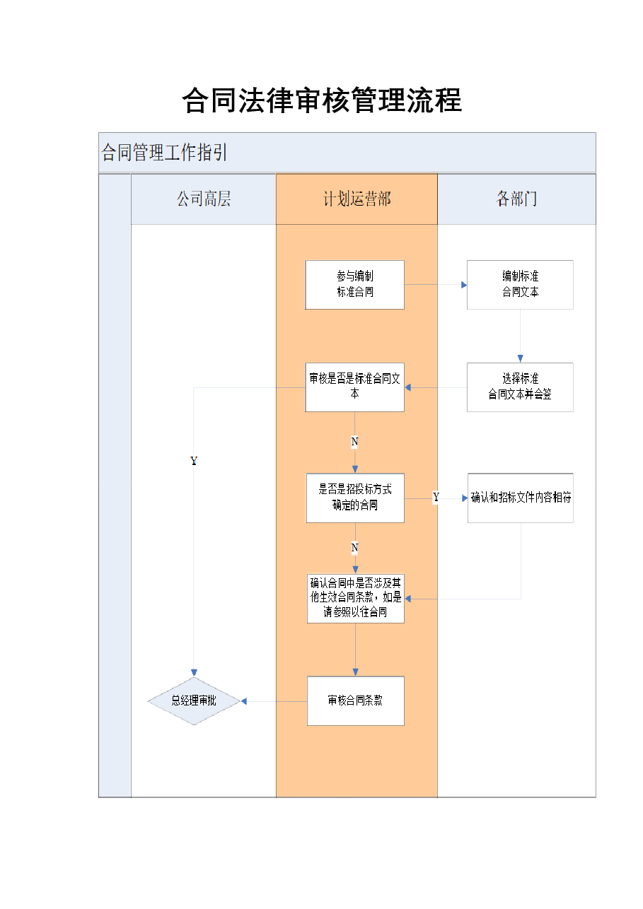 公司合同法律审核管理流程.docx,第1页预览