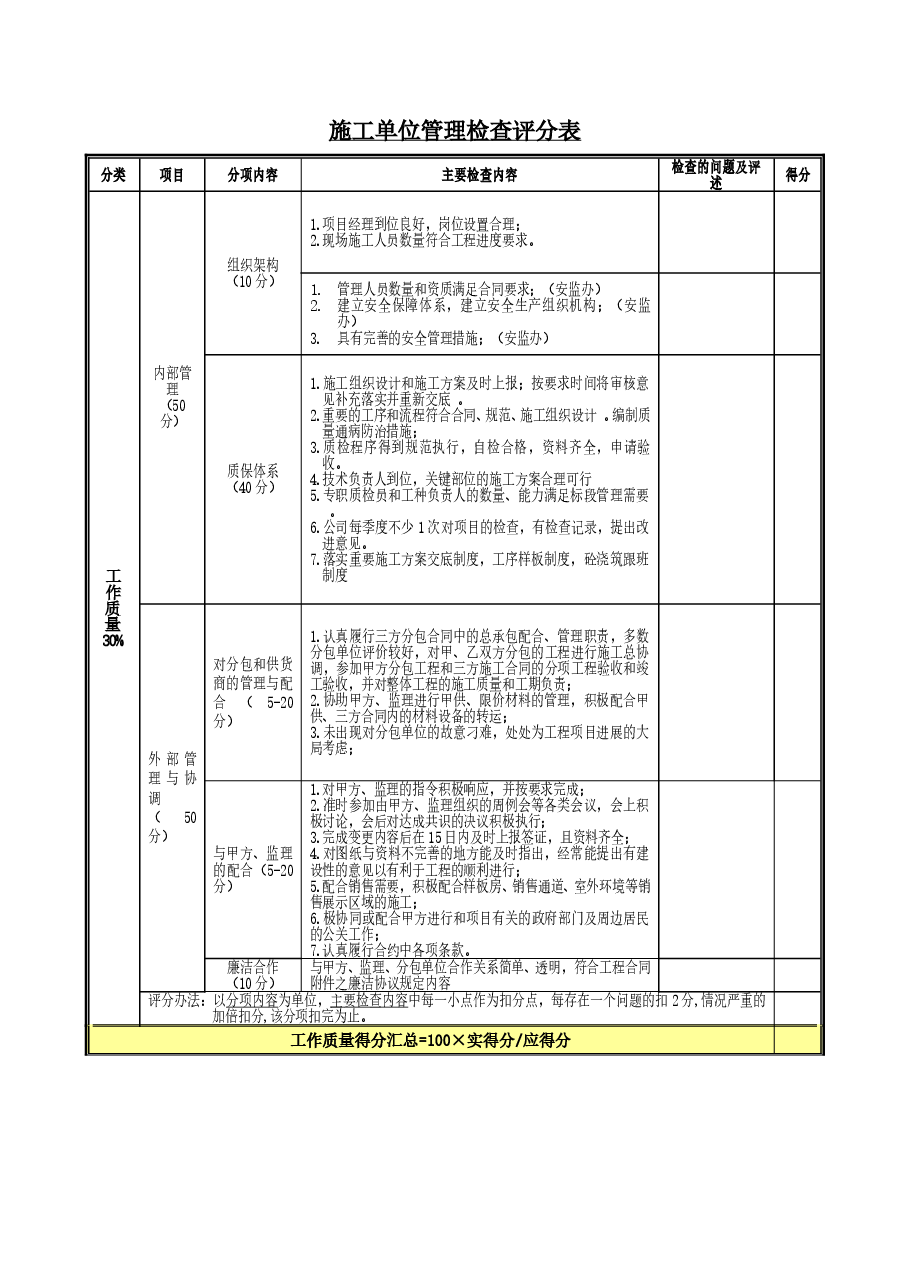 国企地产公司施工单位管理检查评分表.doc，第1页预览