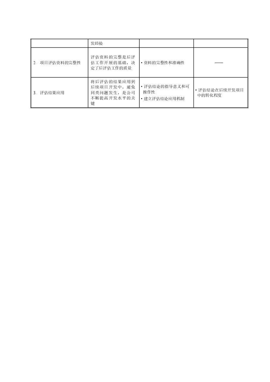 房地产公司地产项目后评估工作指引.doc,第2页预览