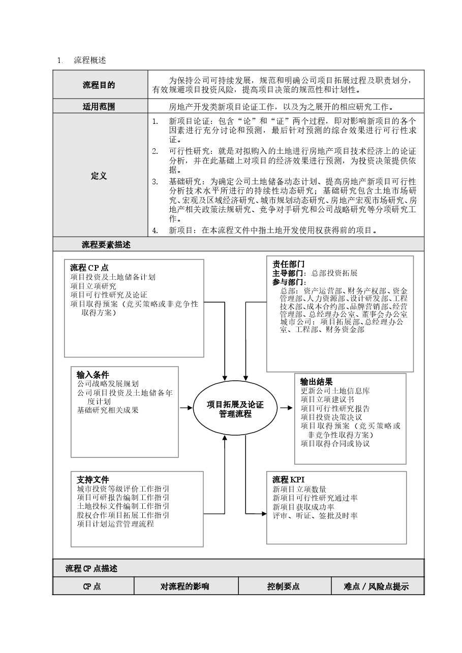 房地产公司项目拓展论证管理流程.doc,第2页预览
