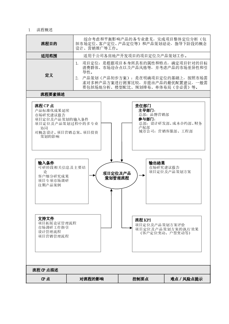 房地产项目定位及产品策划管理流程.doc,第2页预览