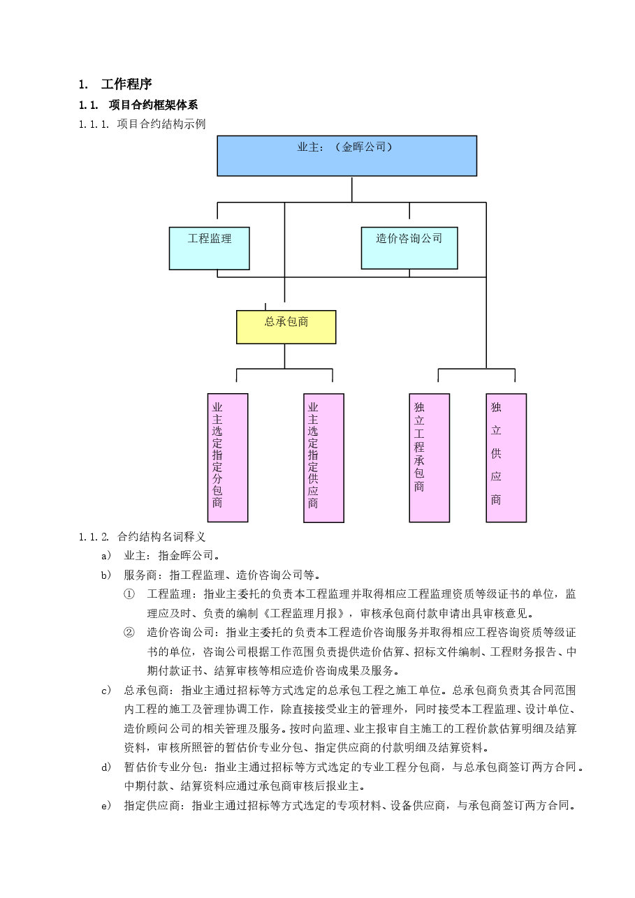 房地产公司合约框架管理工作指引.doc,第3页预览