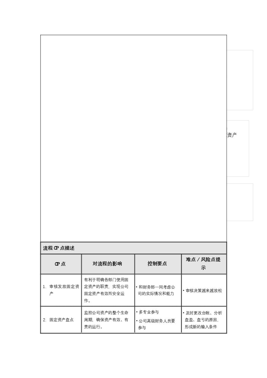 国企公司固定资产管理流程和制度.docx,第3页预览
