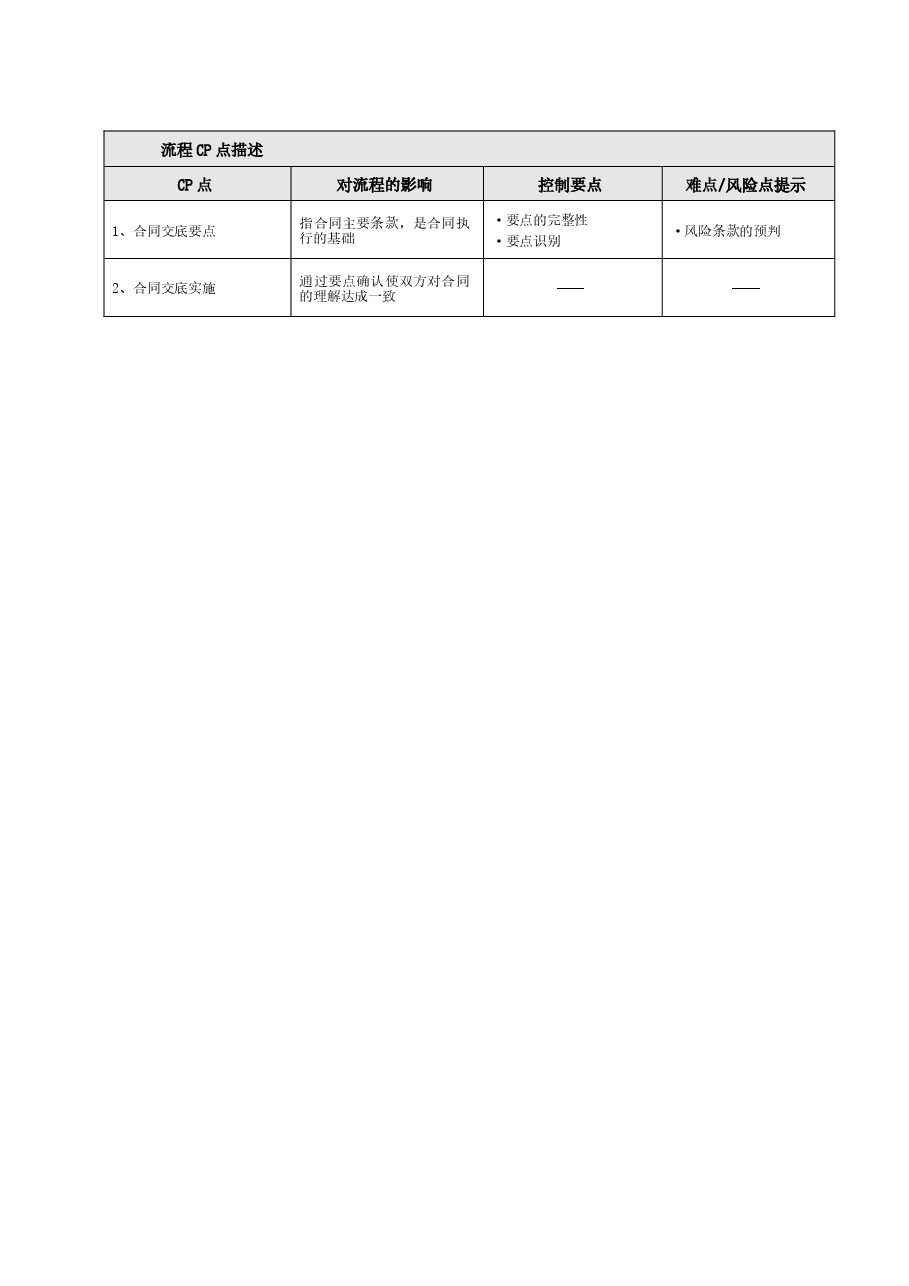 房地产公司工程合同交底工作指引.doc,第2页预览