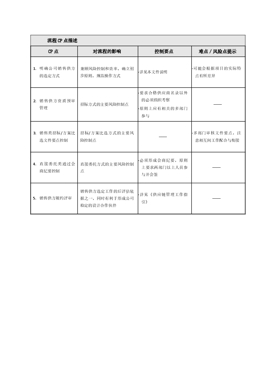 房地产国企公司销售供方选择工作指引.doc,第2页预览