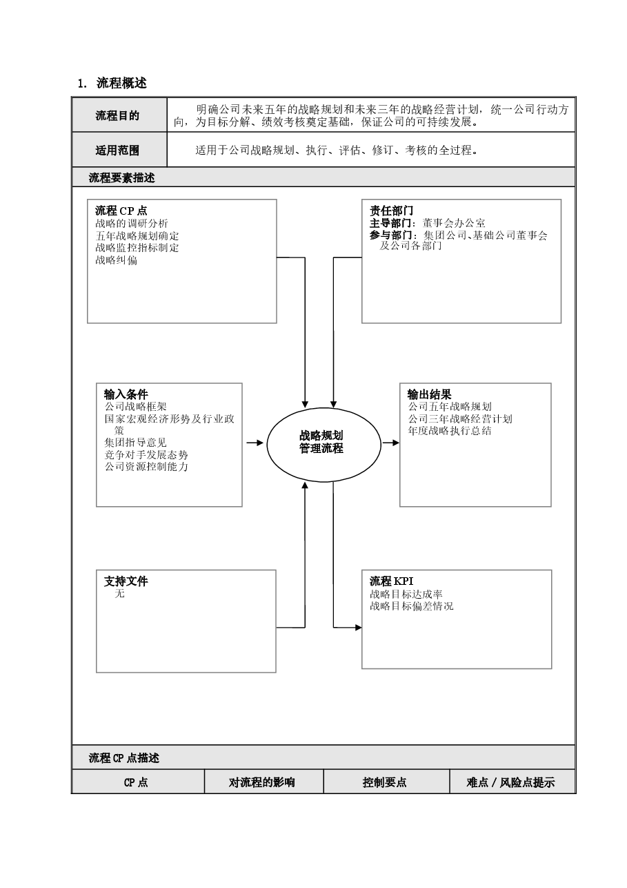 公司战略规划管理流程和制度.doc,第3页预览