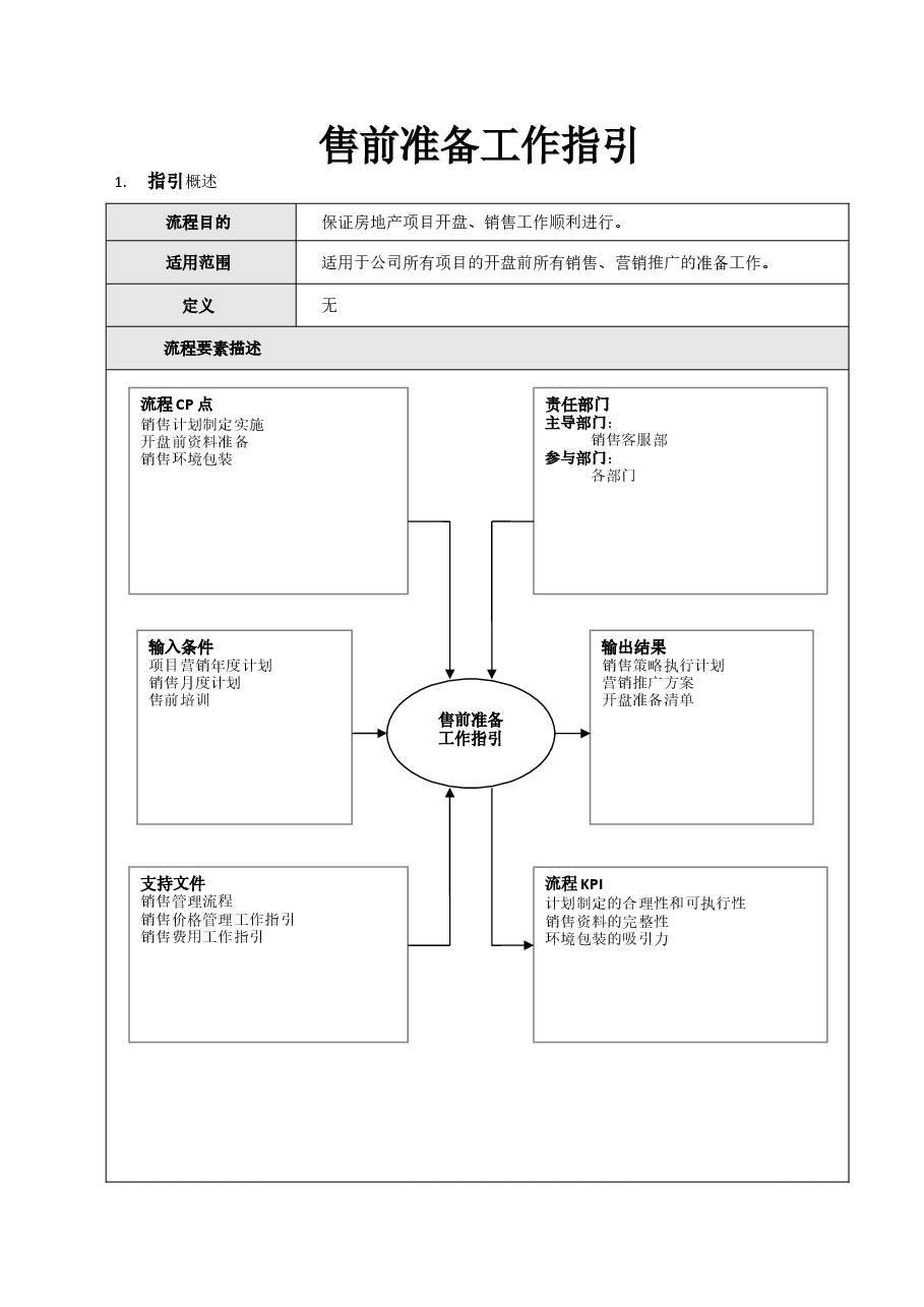 地产项目售前准备工作指引.doc,第1页预览