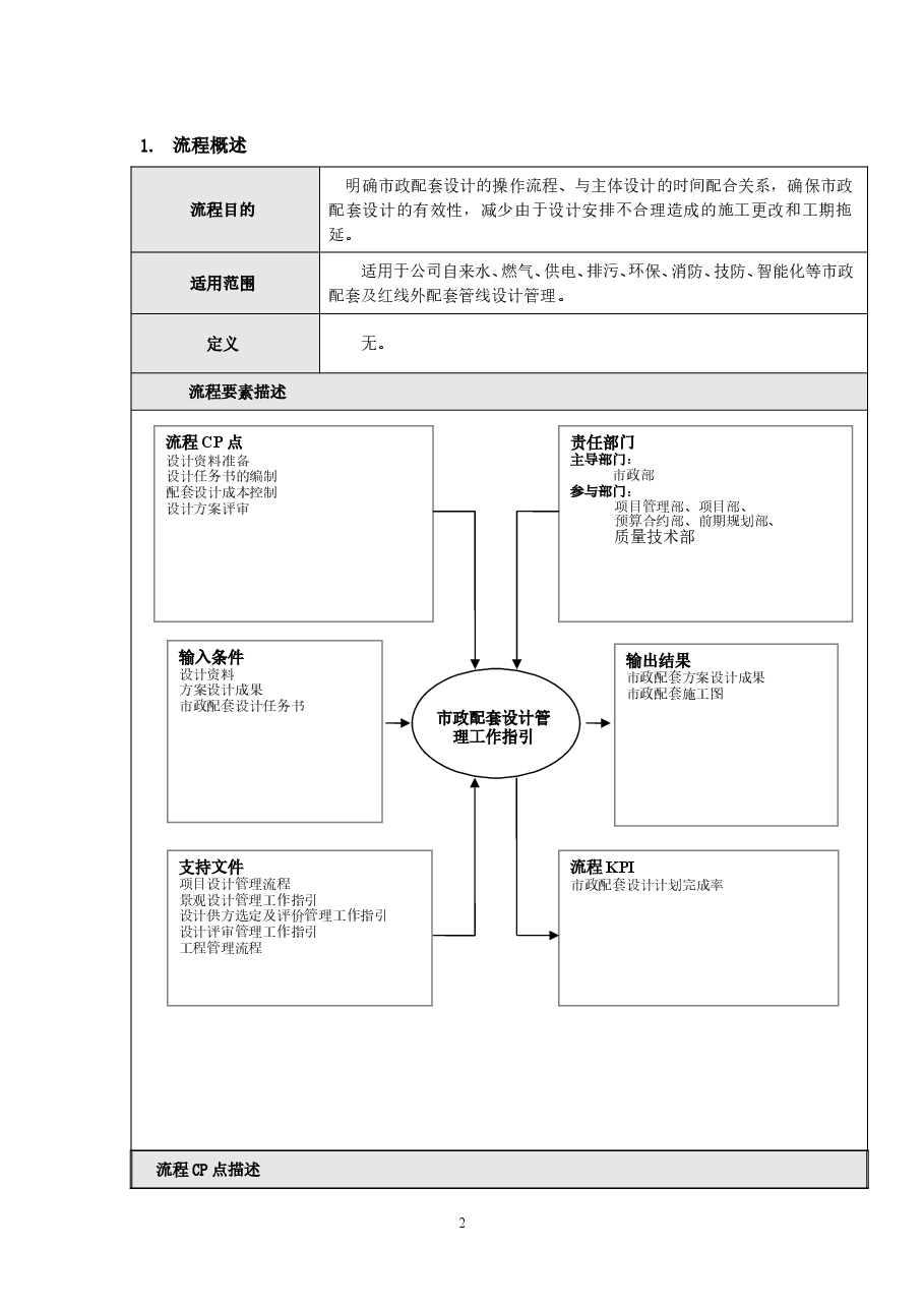 央企市政配套设计管理工作指引.doc,第2页预览